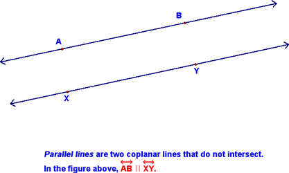 Definition of Parallel Lines